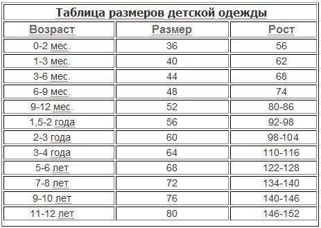 tablesize